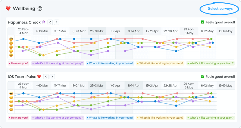 View Survey Results in HAY